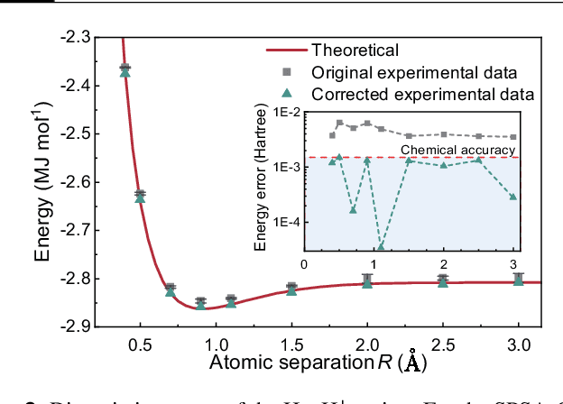 Figure 3 for Experimental quantum natural gradient optimization in photonics