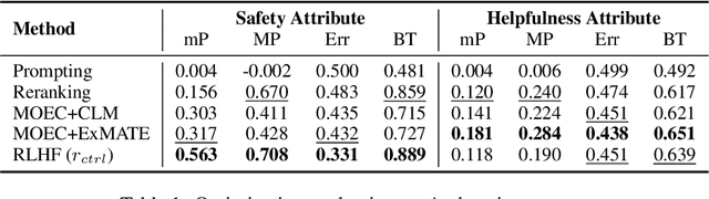 Figure 2 for Towards Safety and Helpfulness Balanced Responses via Controllable Large Language Models