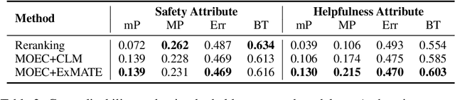 Figure 4 for Towards Safety and Helpfulness Balanced Responses via Controllable Large Language Models