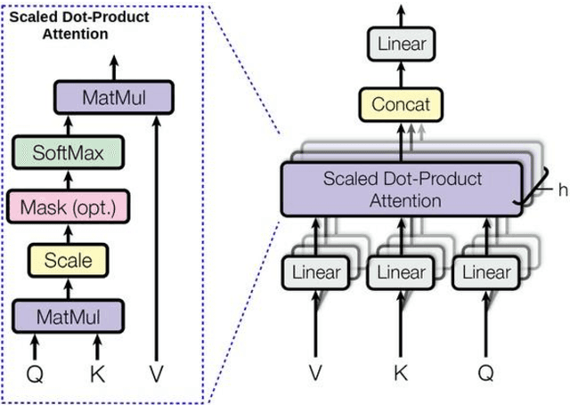 Figure 4 for Crop Disease Classification using Support Vector Machines with Green Chromatic Coordinate (GCC) and Attention based feature extraction for IoT based Smart Agricultural Applications