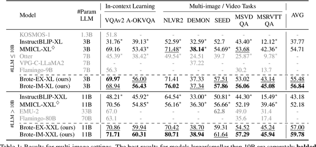 Figure 2 for Browse and Concentrate: Comprehending Multimodal Content via prior-LLM Context Fusion