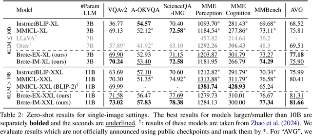 Figure 4 for Browse and Concentrate: Comprehending Multimodal Content via prior-LLM Context Fusion