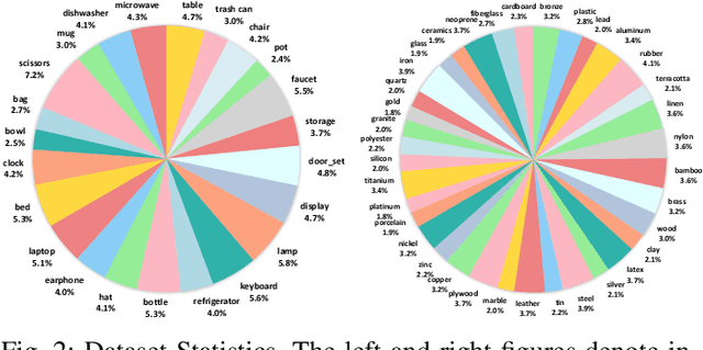 Figure 2 for PhyGrasp: Generalizing Robotic Grasping with Physics-informed Large Multimodal Models