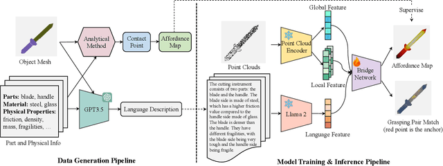 Figure 3 for PhyGrasp: Generalizing Robotic Grasping with Physics-informed Large Multimodal Models