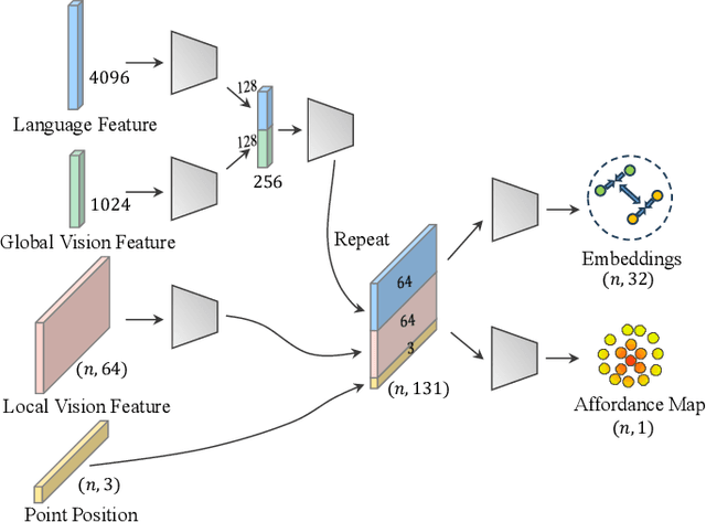 Figure 4 for PhyGrasp: Generalizing Robotic Grasping with Physics-informed Large Multimodal Models