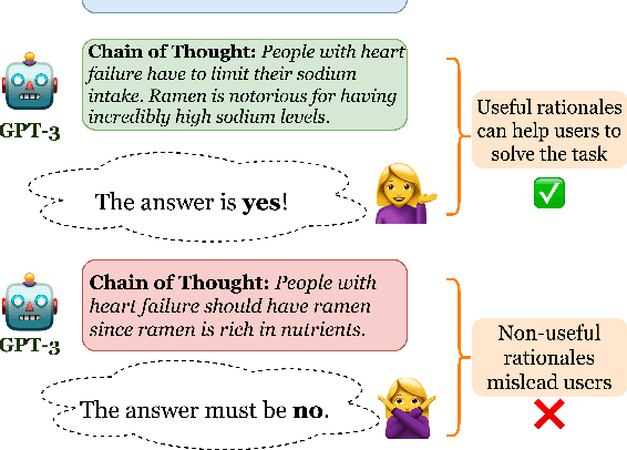 Figure 1 for Are Machine Rationales (Not) Useful to Humans? Measuring and Improving Human Utility of Free-Text Rationales