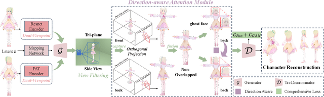 Figure 3 for NOVA-3D: Non-overlapped Views for 3D Anime Character Reconstruction