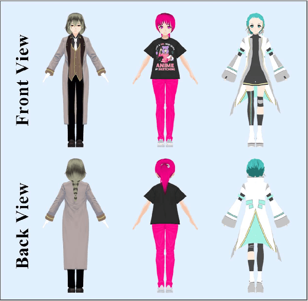 Figure 4 for NOVA-3D: Non-overlapped Views for 3D Anime Character Reconstruction