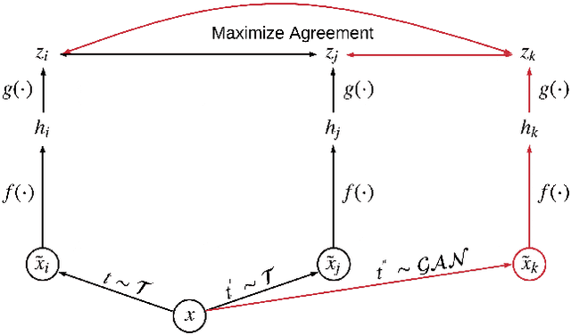 Figure 3 for Cross-Age Contrastive Learning for Age-Invariant Face Recognition