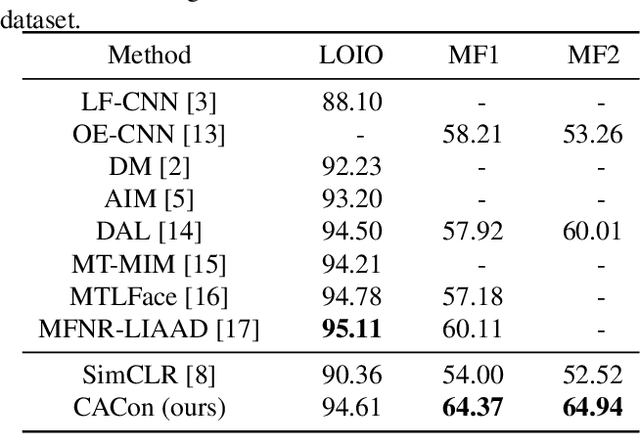 Figure 2 for Cross-Age Contrastive Learning for Age-Invariant Face Recognition