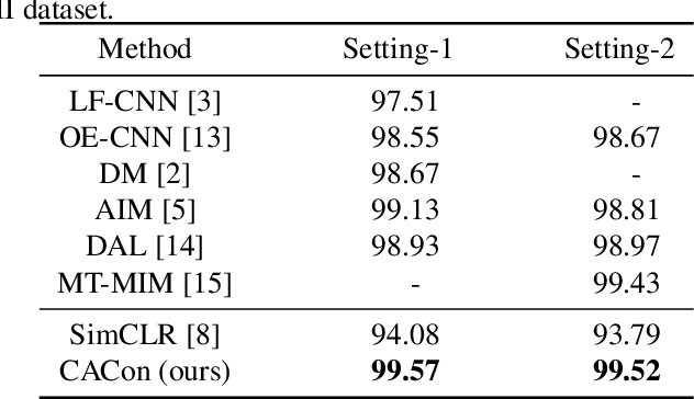 Figure 4 for Cross-Age Contrastive Learning for Age-Invariant Face Recognition