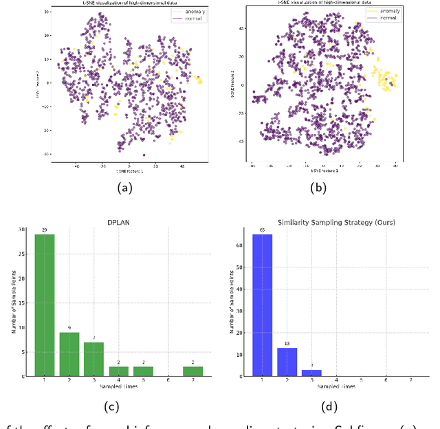 Figure 1 for Semi-supervised Anomaly Detection via Adaptive Reinforcement Learning-Enabled Method with Causal Inference for Sensor Signals