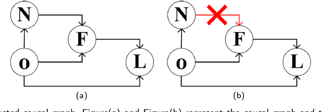 Figure 3 for Semi-supervised Anomaly Detection via Adaptive Reinforcement Learning-Enabled Method with Causal Inference for Sensor Signals