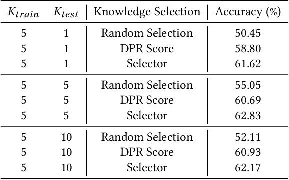 Figure 4 for Boter: Bootstrapping Knowledge Selection and Question Answering for Knowledge-based VQA