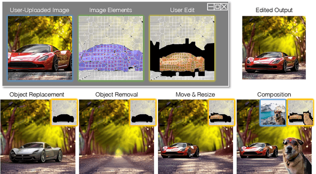 Figure 1 for Editable Image Elements for Controllable Synthesis