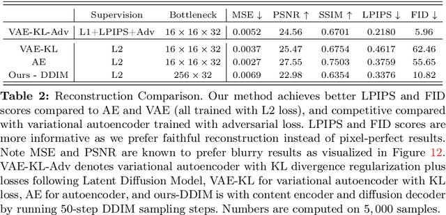 Figure 4 for Editable Image Elements for Controllable Synthesis