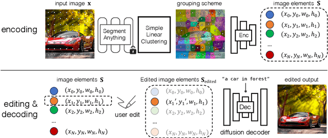 Figure 3 for Editable Image Elements for Controllable Synthesis
