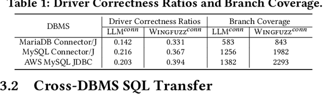 Figure 2 for When Fuzzing Meets LLMs: Challenges and Opportunities