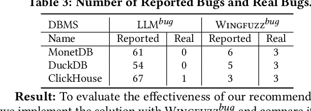 Figure 4 for When Fuzzing Meets LLMs: Challenges and Opportunities