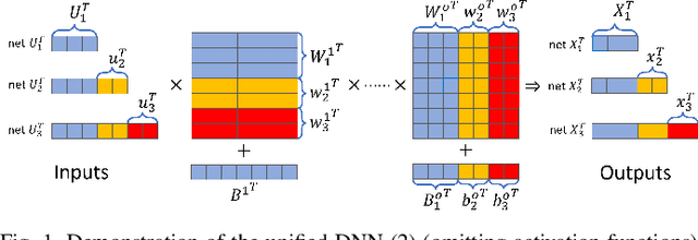 Figure 1 for DeepOPF-U: A Unified Deep Neural Network to Solve AC Optimal Power Flow in Multiple Networks