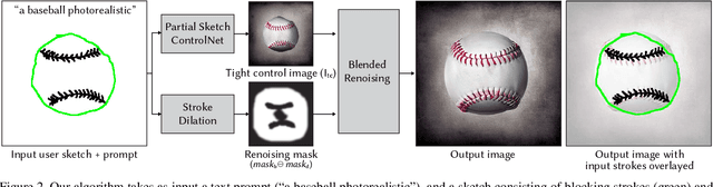 Figure 1 for Block and Detail: Scaffolding Sketch-to-Image Generation