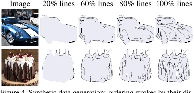 Figure 3 for Block and Detail: Scaffolding Sketch-to-Image Generation