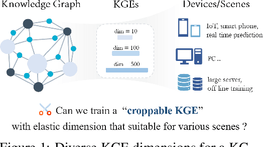 Figure 1 for Croppable Knowledge Graph Embedding