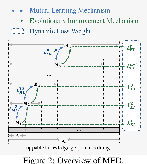 Figure 2 for Croppable Knowledge Graph Embedding