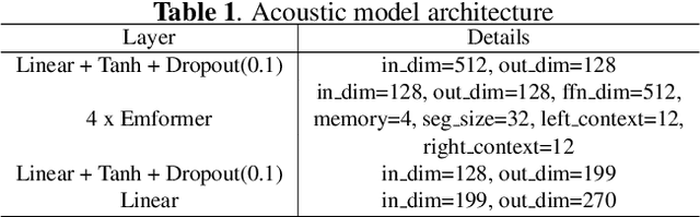 Figure 2 for Ultra-lightweight Neural Differential DSP Vocoder For High Quality Speech Synthesis