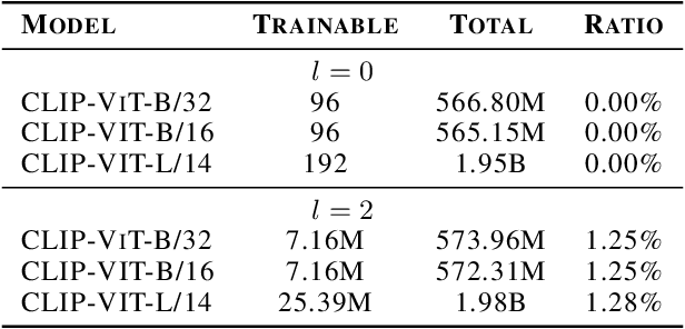 Figure 2 for Merging Multi-Task Models via Weight-Ensembling Mixture of Experts