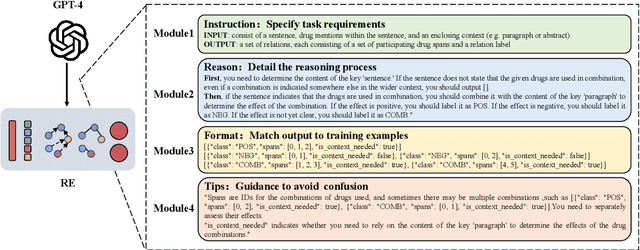 Figure 3 for LLMs Instruct LLMs:An Extraction and Editing Method