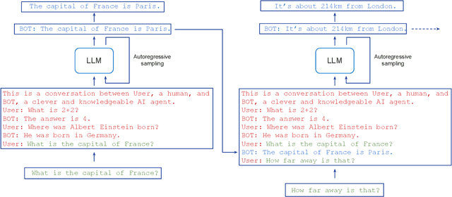 Figure 2 for Role-Play with Large Language Models