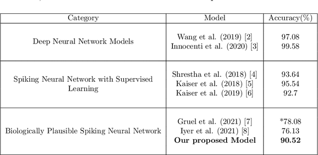 Figure 2 for Brain-inspired Computational Modeling of Action Recognition with Recurrent Spiking Neural Networks Equipped with Reinforcement Delay Learning