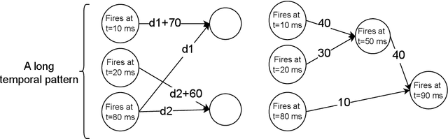 Figure 3 for Brain-inspired Computational Modeling of Action Recognition with Recurrent Spiking Neural Networks Equipped with Reinforcement Delay Learning