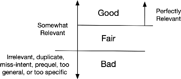 Figure 4 for Zero-shot Clarifying Question Generation for Conversational Search