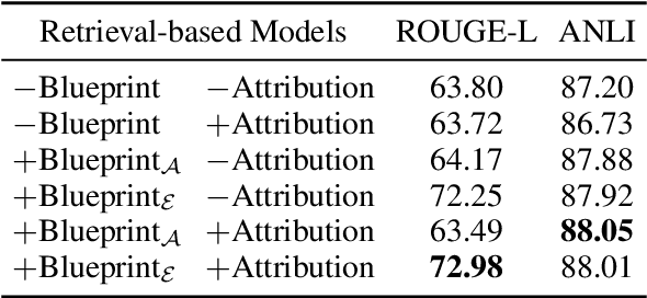 Figure 2 for Learning to Plan and Generate Text with Citations