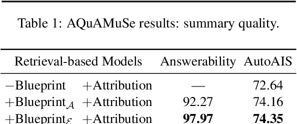 Figure 3 for Learning to Plan and Generate Text with Citations