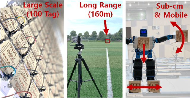 Figure 1 for Hawkeye: Hectometer-range Subcentimeter Localization for Large-scale mmWave Backscatter