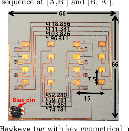 Figure 4 for Hawkeye: Hectometer-range Subcentimeter Localization for Large-scale mmWave Backscatter
