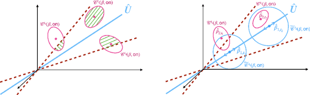 Figure 1 for Leveraging Offline Data in Linear Latent Bandits