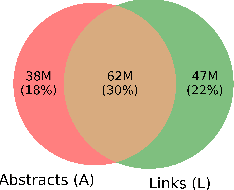 Figure 1 for Academic Article Recommendation Using Multiple Perspectives