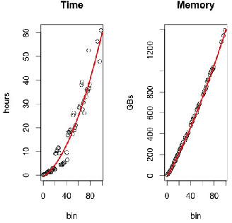 Figure 3 for Academic Article Recommendation Using Multiple Perspectives