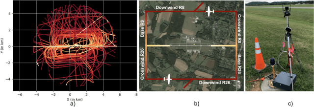 Figure 2 for Challenges in Close-Proximity Safe and Seamless Operation of Manned and Unmanned Aircraft in Shared Airspace