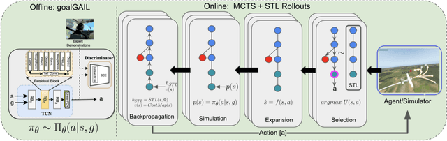 Figure 3 for Challenges in Close-Proximity Safe and Seamless Operation of Manned and Unmanned Aircraft in Shared Airspace