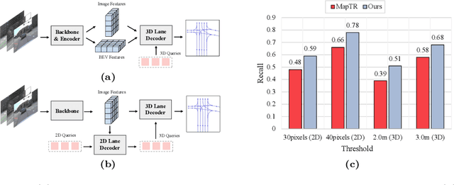 Figure 1 for Enhancing 3D Lane Detection and Topology Reasoning with 2D Lane Priors