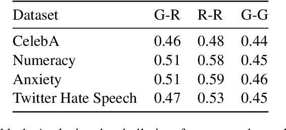 Figure 2 for Synthetic Data Generation for Intersectional Fairness by Leveraging Hierarchical Group Structure