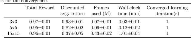 Figure 2 for Highway Graph to Accelerate Reinforcement Learning