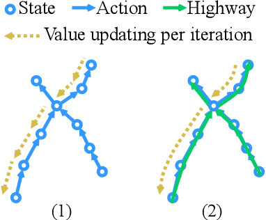 Figure 1 for Highway Graph to Accelerate Reinforcement Learning