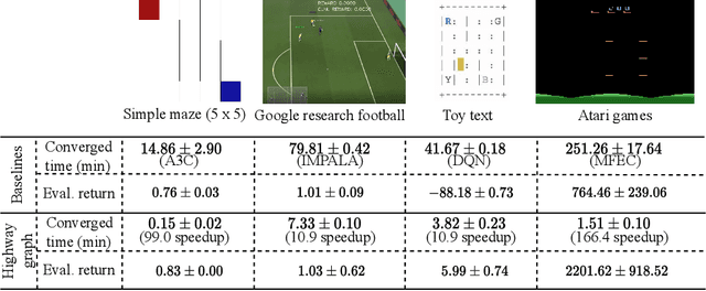 Figure 3 for Highway Graph to Accelerate Reinforcement Learning