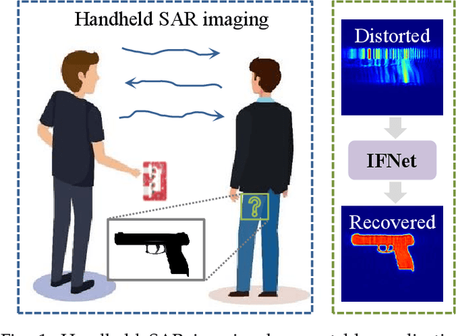 Figure 1 for IFNet: Deep Imaging and Focusing for Handheld SAR with Millimeter-wave Signals